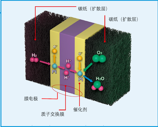 威孚高科获得发明专利授权：“一种燃料电池气体扩散层碳纸疏水设备及制备方法”