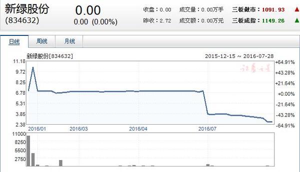 天鹅股份获得发明专利授权：“双层锯齿剥绒机”