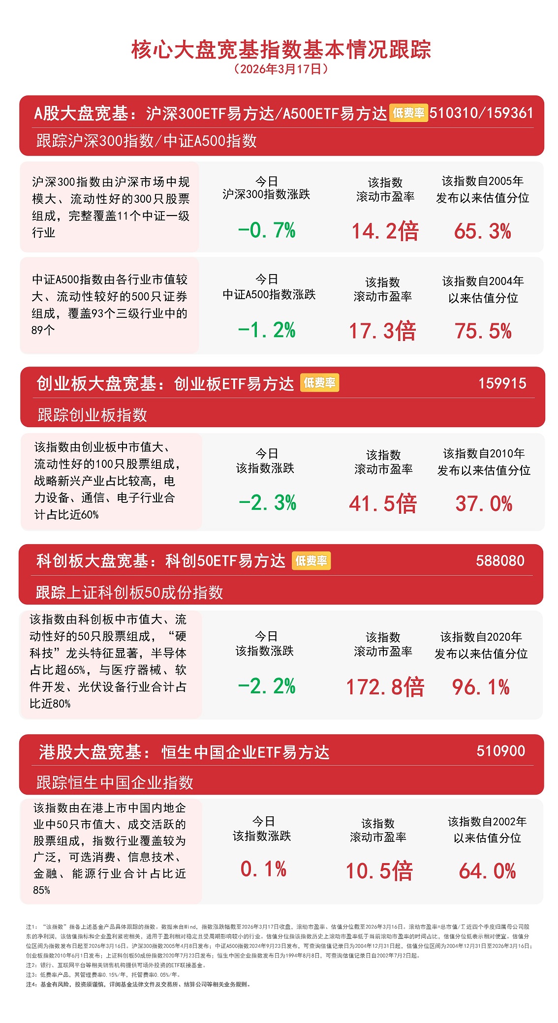 机器人产业指数冲高回落，关注机器人ETF易方达（159530）布局机会