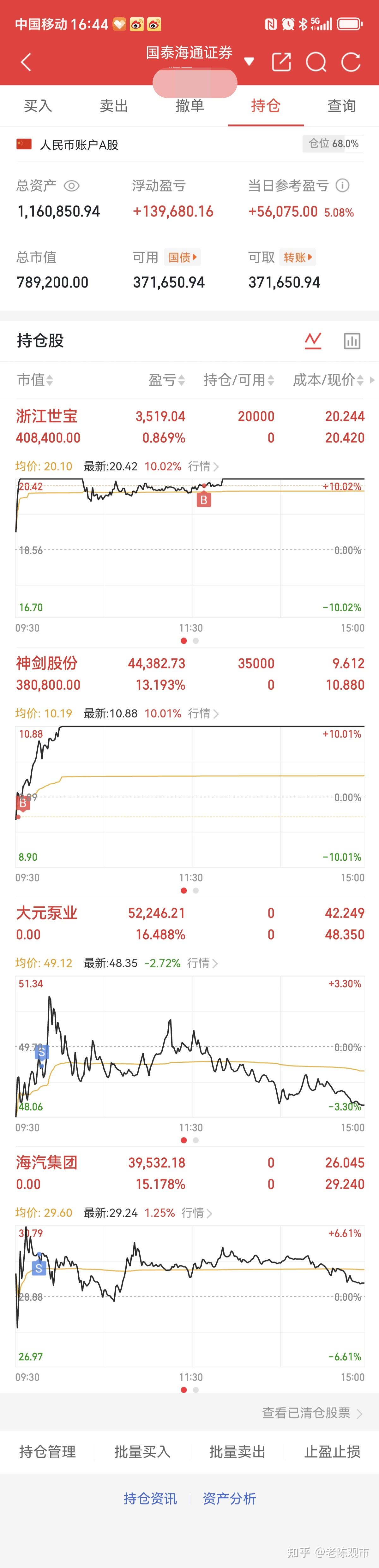小盘股大幅回调，指数延续调整，中证1000ETF易方达（159633）获资金大笔加仓