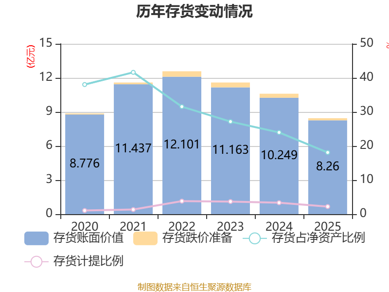 宇信科技：截至2026年4月30日，公司含信用账户股东总户数为67,812户
