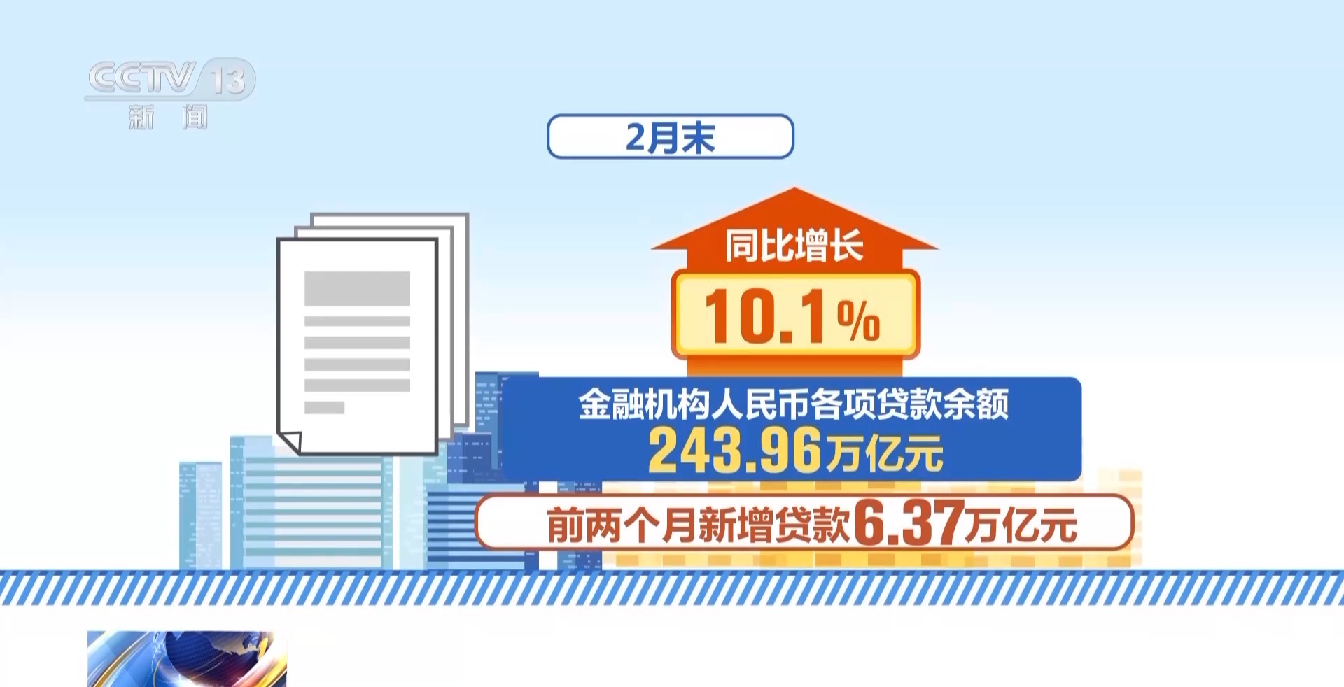 央行：高质量建设和发展债券市场“科技板”，支持更多民营科技型企业、民营股权投资机构发债融资