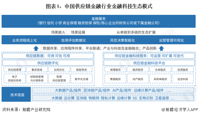 央行：高质量建设和发展债券市场“科技板”，支持更多民营科技型企业、民营股权投资机构发债融资