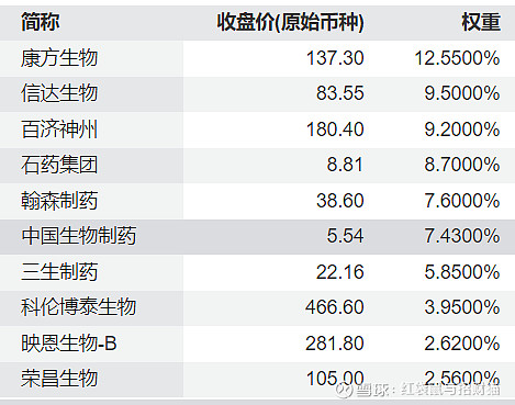 医药板块走强，港股通创新药ETF易方达（159316）、港股通医药ETF易方达（513200）标的指数涨超3%