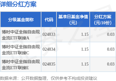 兴业基金：中证全指现金流指数完成季度调仓，关注全指现金流ETF兴业（563620.SH）