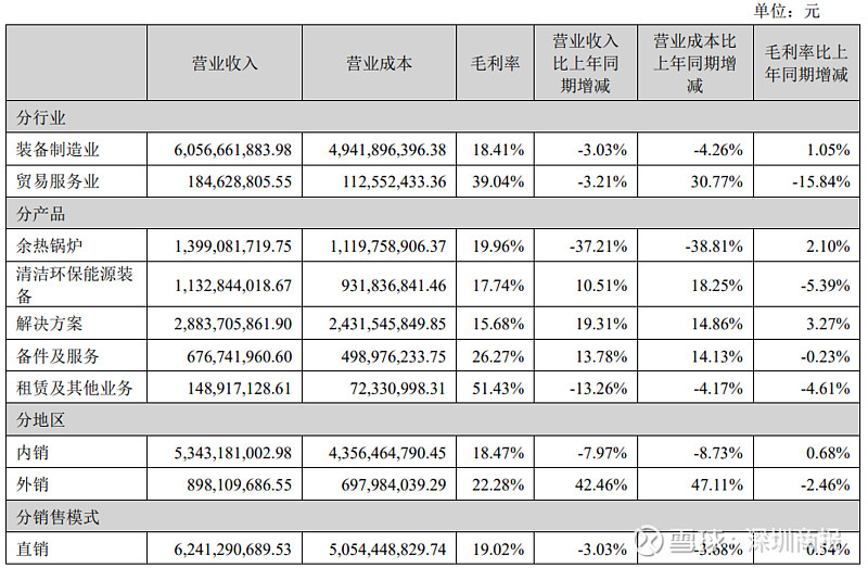 船队“激进”扩张推高成本费用，信用减值激增，中远海特去年业绩增速“腰斩”