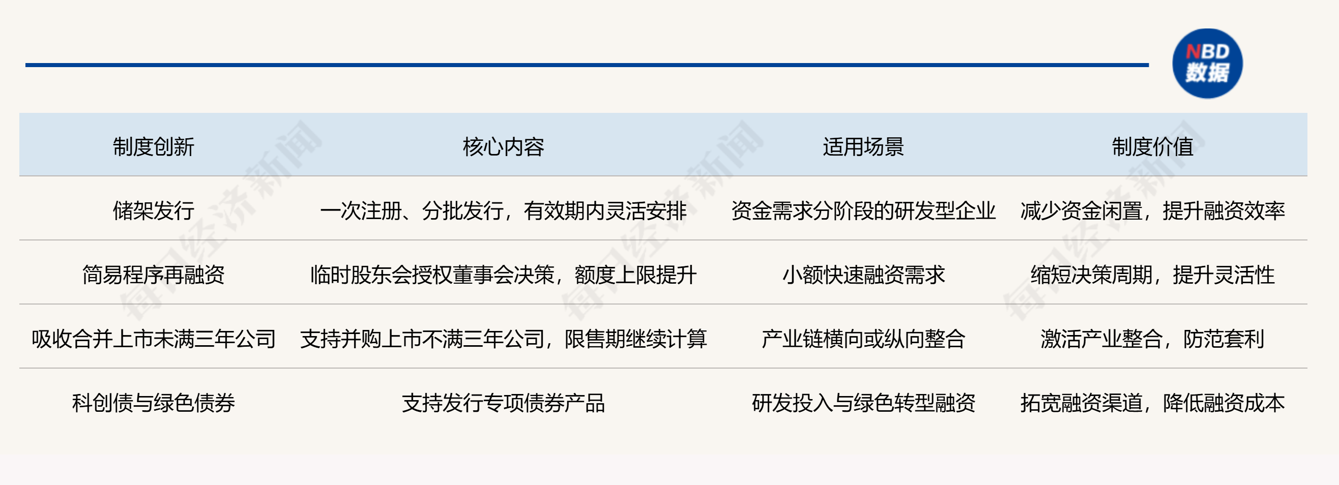 追求产业协同 上市公司并购重组淡季不淡