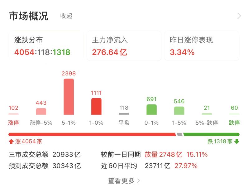 国债期货午盘全线上涨