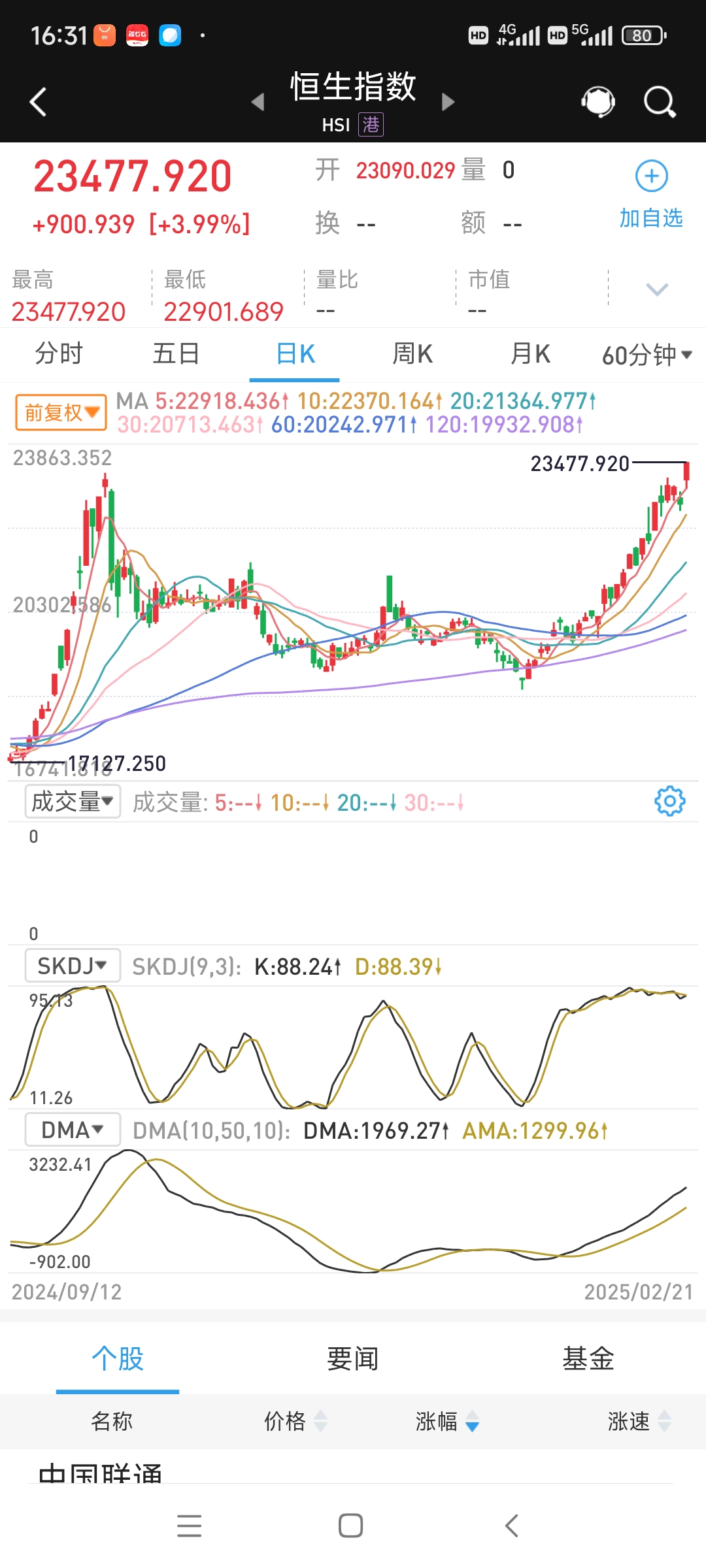 中小盘宽基指数高开高走,中证1000ETF易方达(159633)受市场关注