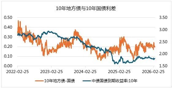 5月12日全国共发行12只地方政府债,共计583.93亿元