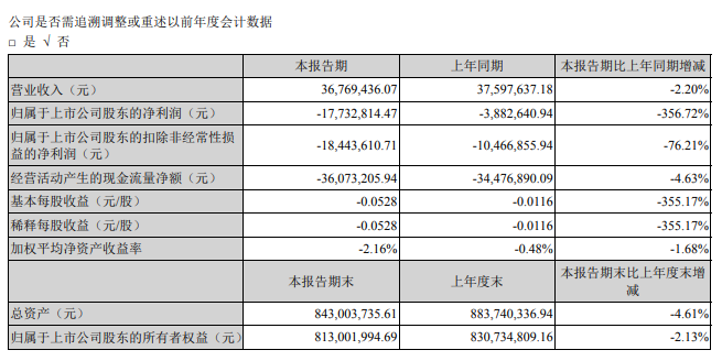 兆日科技：5月8日公司股东总户数为41,854户