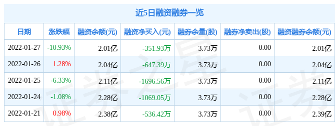 兆日科技：5月8日公司股东总户数为41,854户