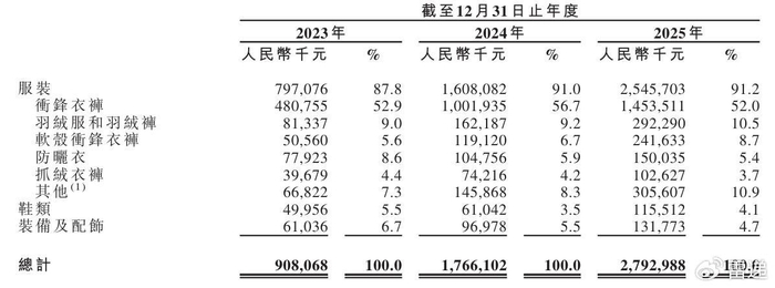 海通期货2025年实现营收7.77亿元 净利1.42亿元