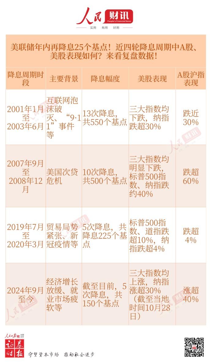 美国10年期国债收益率涨3.5个基点，报4.447%