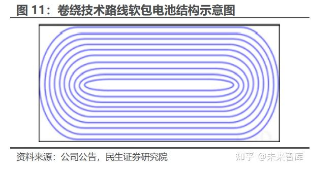 珠海冠宇获得发明专利授权：“一种电池”