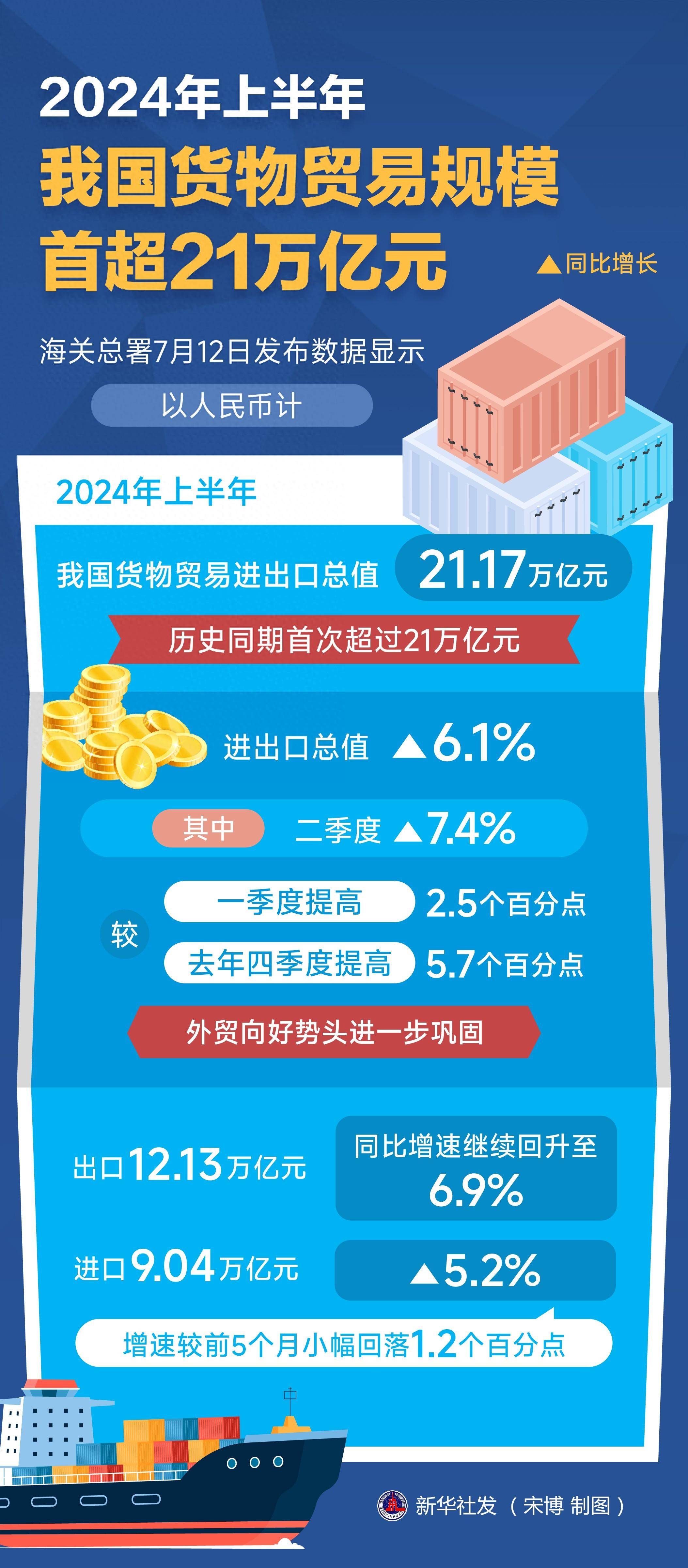 2026年一季度拉脱维亚港口货物吞吐量同比下降14.2%