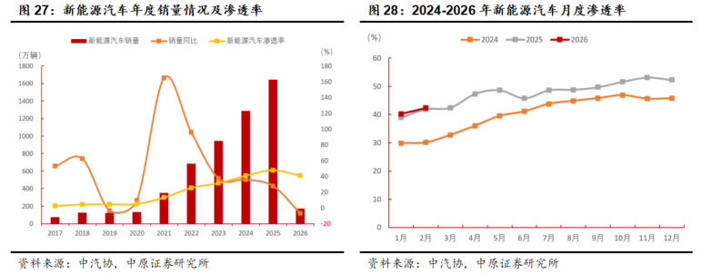 2026年一季度拉脱维亚港口货物吞吐量同比下降14.2%