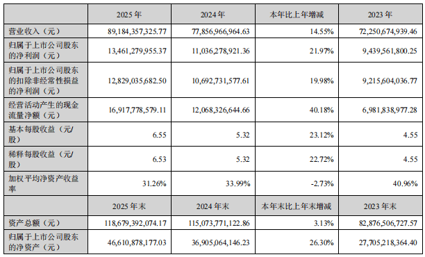 虎牙发布2026年Q1财报:收入连续五季同比增长，盈利能力持续提升