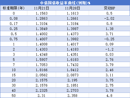 日本10年期国债收益率升至近29年来最高水平