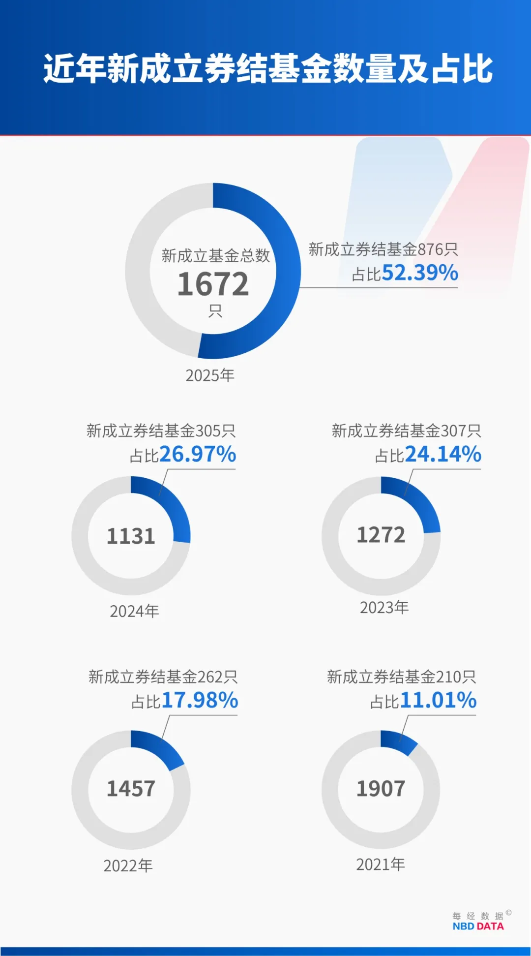 债券投融资行为与货币政策传导高度关联 央行将提升债券市场功能