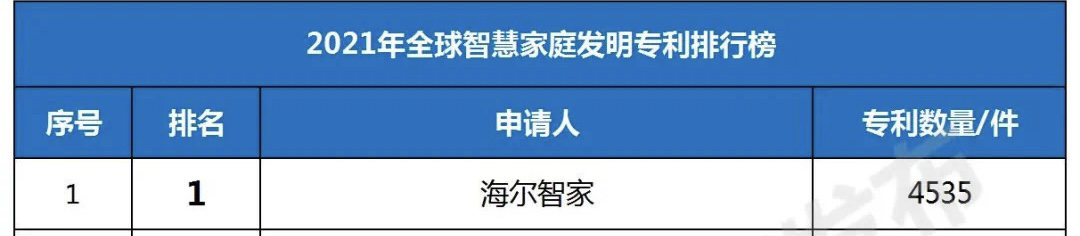 海尔智家获得发明专利授权:“用于控制空调器的方法及装置、空调器、存储介质”