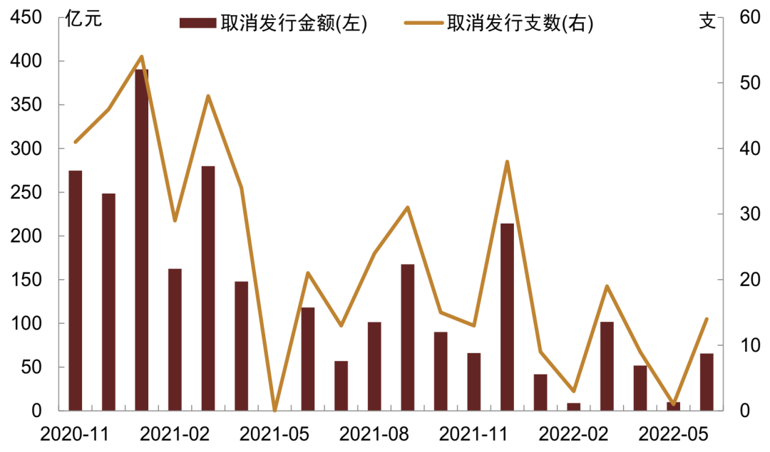 这家AAA级城投平台子公司29亿债务逾期,归母净利连续三年亏损,下周15亿中票到期