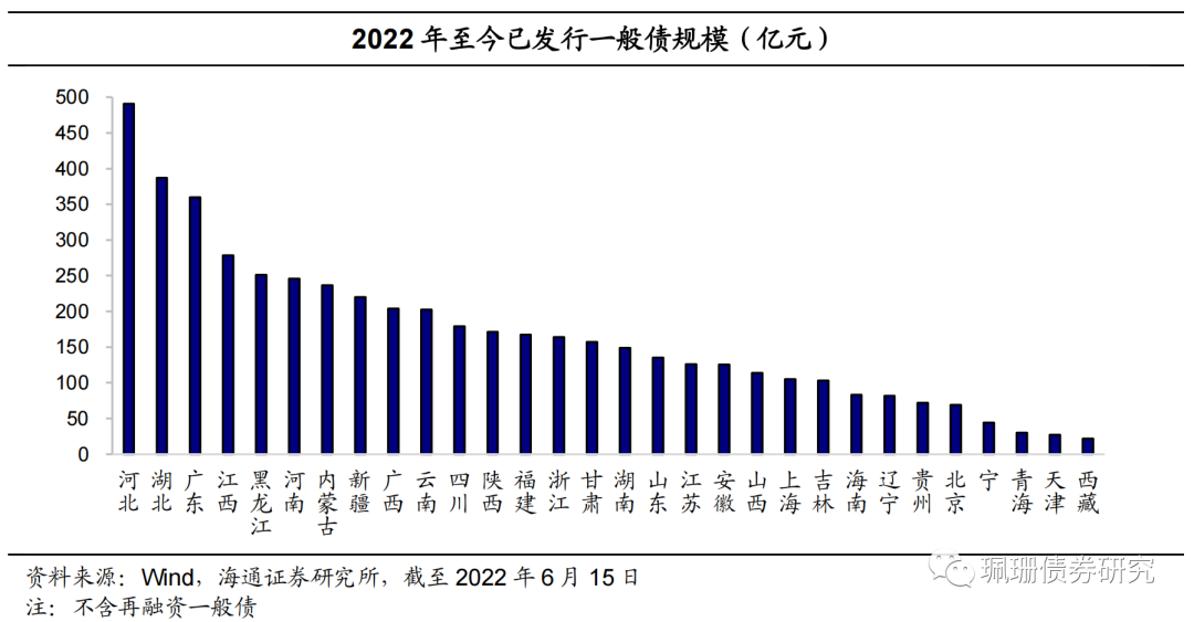 4月地产债净融资缺口收窄至22.3亿元，国企民企利差分化加剧