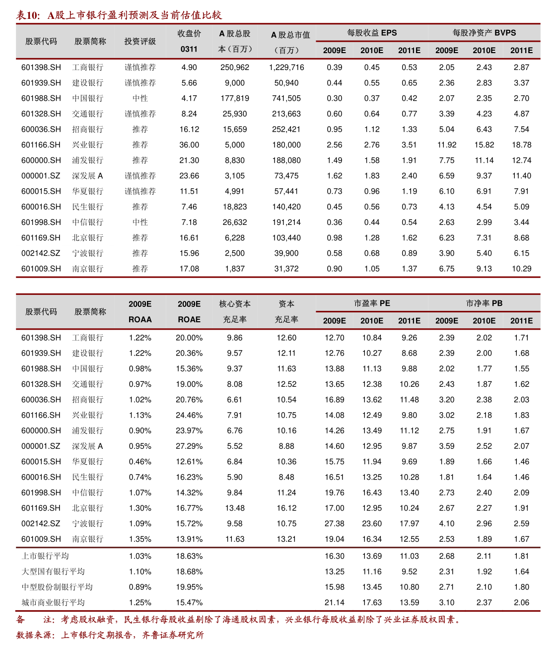 宝莫股份：截止2026年5月8日收盘，公司股东总数为35,093名