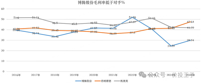 正丹股份：公司2026年一季度业绩较上年同期回落