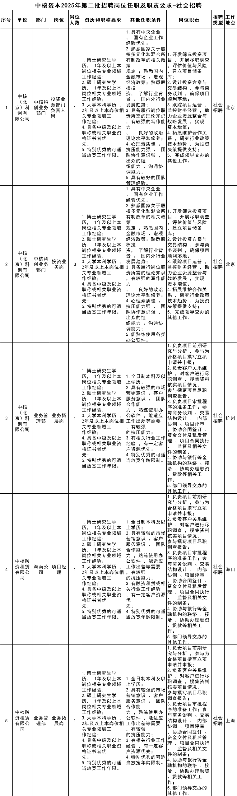 中油资本：公司已于2026年1月29日发布《关于收购英大期货100%股权进展的公告》（公告编号