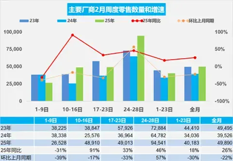 同比激增86%、规模突破7600亿！券商此轮“发债潮”有何新看点？