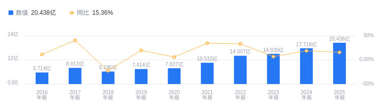 同比激增86%、规模突破7600亿！券商此轮“发债潮”有何新看点？