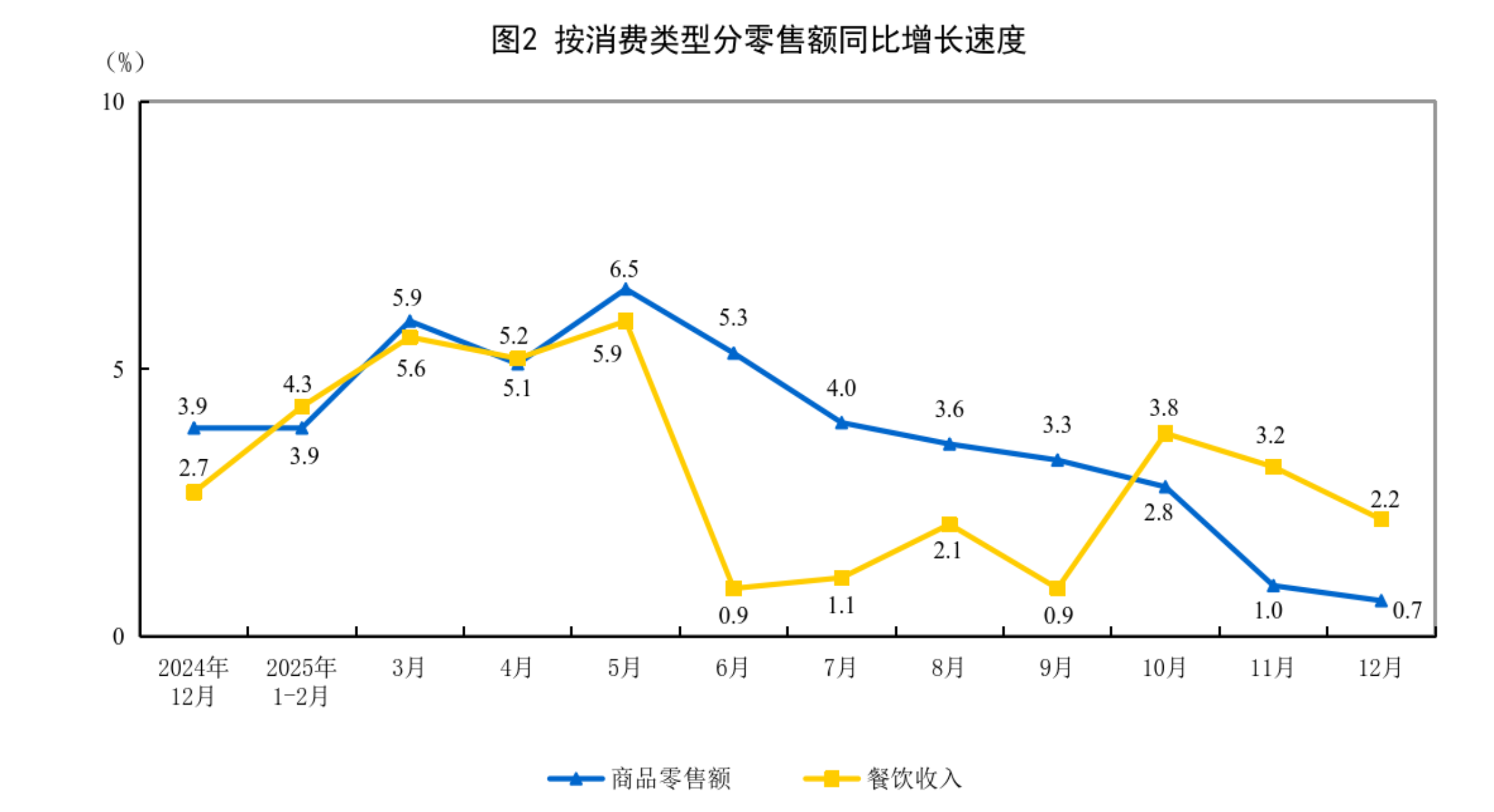 成本优势凸显，今年前5月点心债吸金5740亿，净融资增幅同比超80%