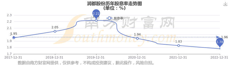 润都股份：截至2026年05月08日，公司总户数为20,723户