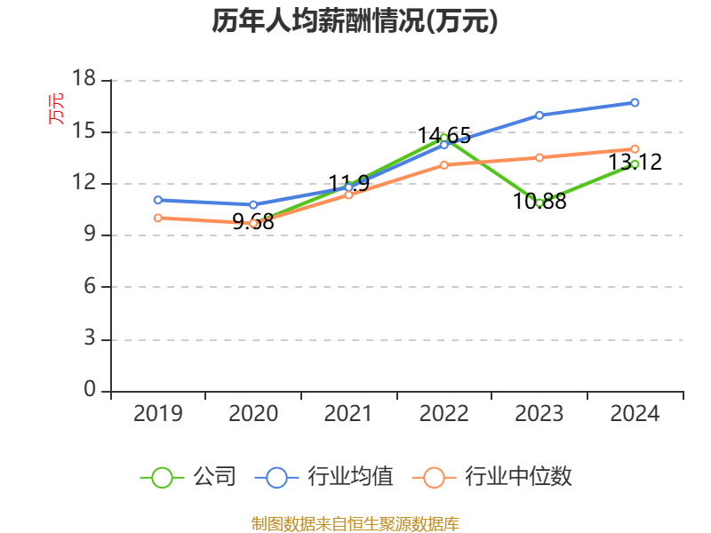 长虹能源：5月12日董事沈云岸增持股份合计1000股