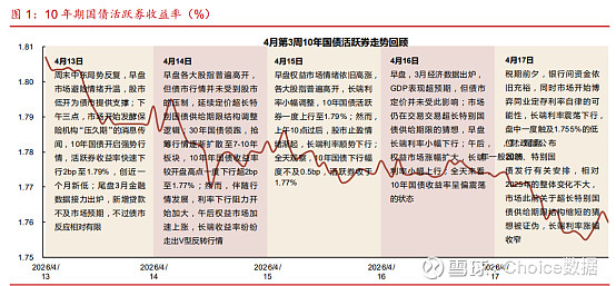 债市日报：5月14日