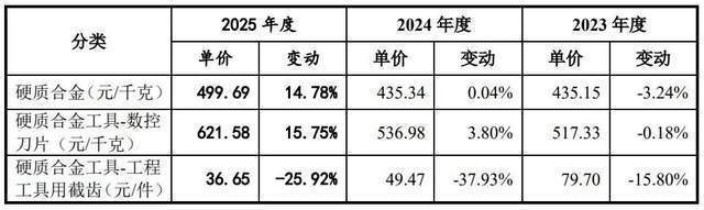 长鹰硬科北交所上会：一场裹着糖衣的资本豪赌