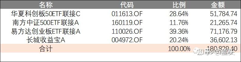 中证转债指数收跌1.55%