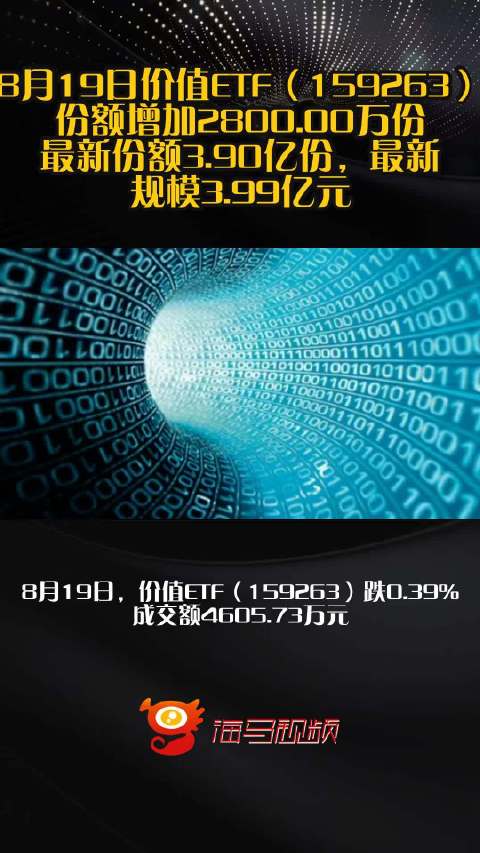 “红利+”指数震荡整固，价值ETF易方达（159263）今日获1700万份净申购