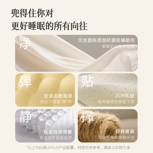 ST喜临门获得外观设计专利授权：“床垫（优诺3）”