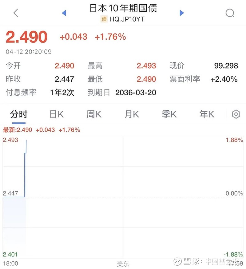 韩国10年期国债收益率上涨10个基点至4.182%，创2023年11月以来最高