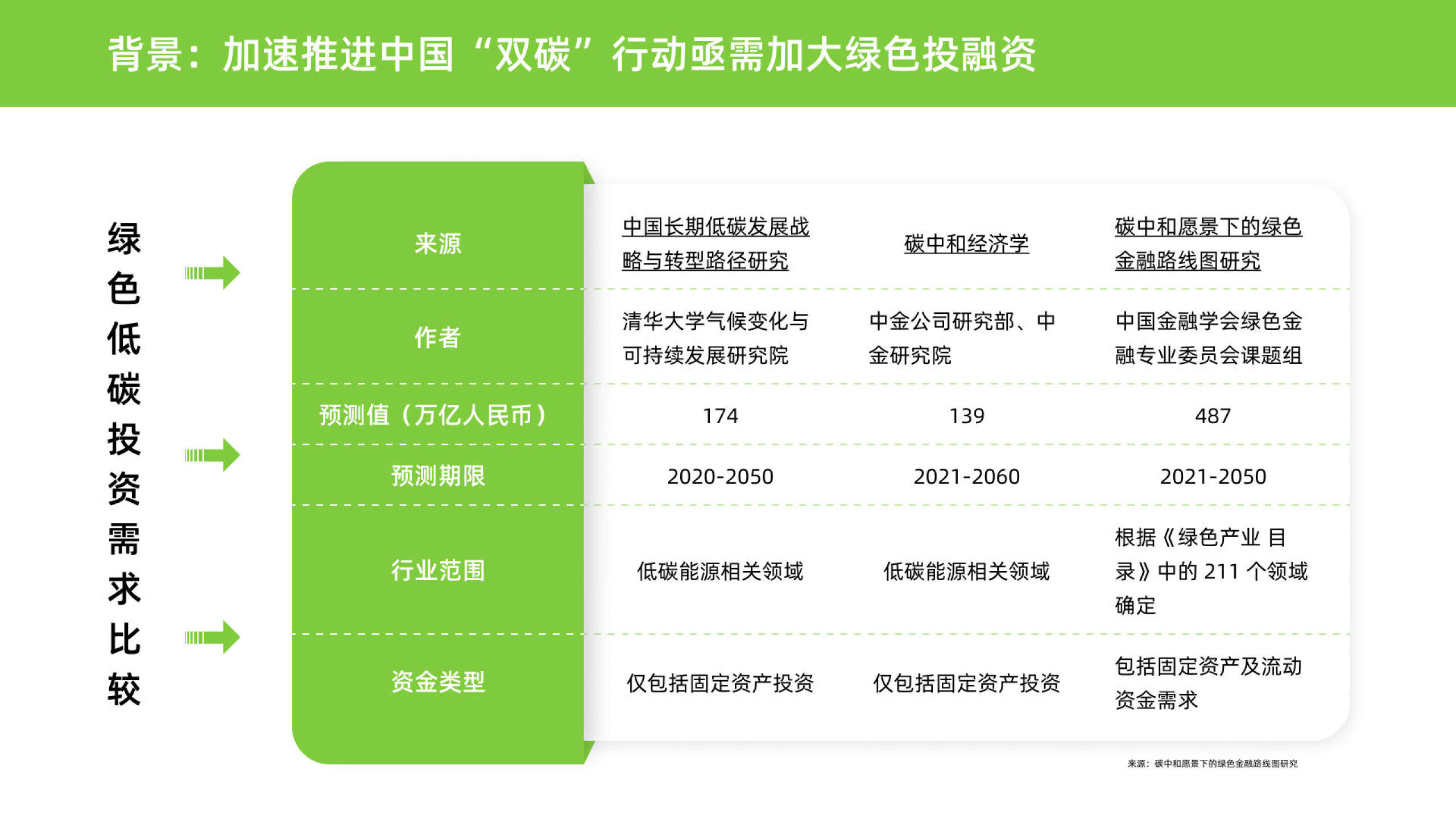 国都证券被监管谈话，涉债券承销违规