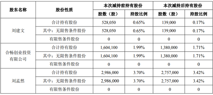 *ST声迅获得实用新型专利授权：“一种上下双通道X射线行李检查装置”