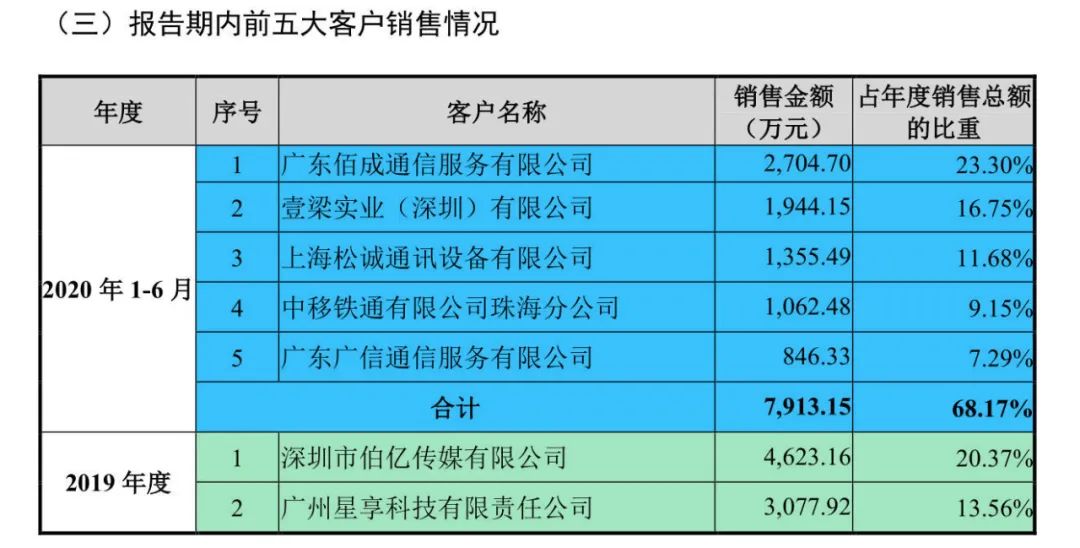 兴业基金：科创板迎来大市值龙头，助力投资者把握科技投资机会