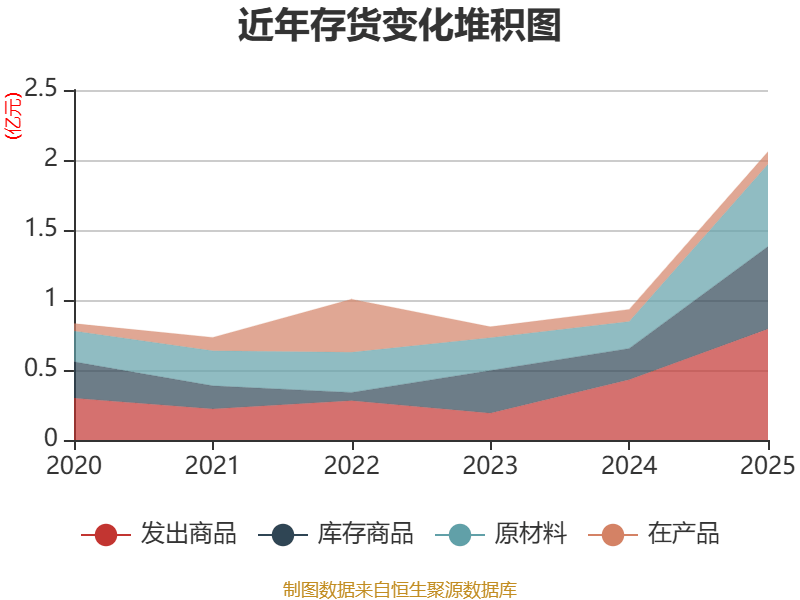 中国银行2025年实现税后利润2579.36亿元 同比增长2.06%