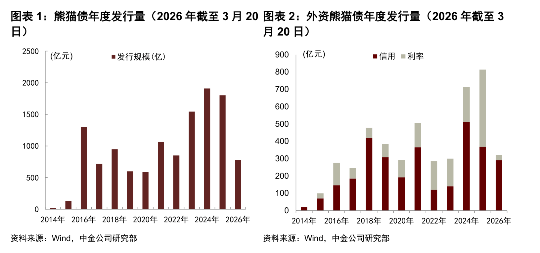 规模17.5亿元！巴基斯坦首次发行熊猫债