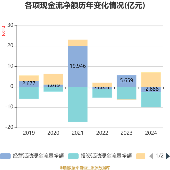 中联重科：公司现金流状况良好