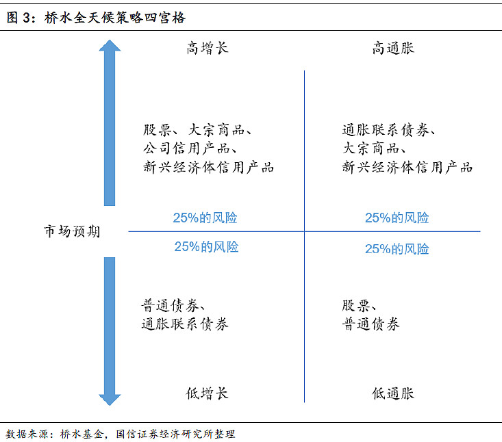 为何在多资产信用策略中配置证券化信用