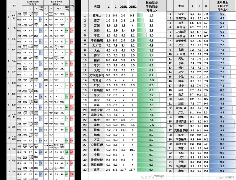 医药板块震荡调整,医药ETF易方达(512010)3月以来“吸金”超5亿元