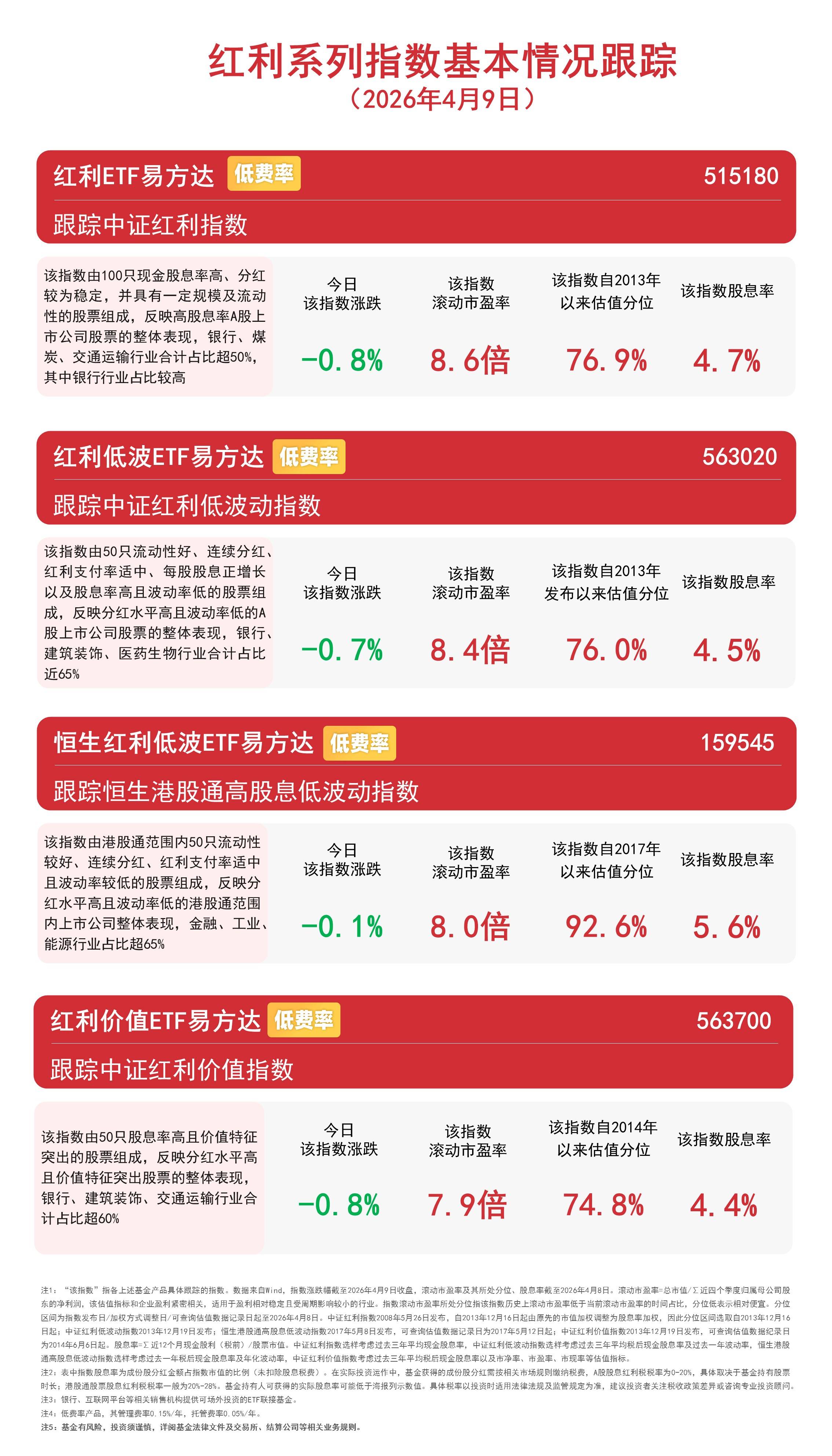 医药板块震荡调整,医药ETF易方达(512010)3月以来“吸金”超5亿元
